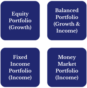 Strategic Investment for Mercury Wealth Management